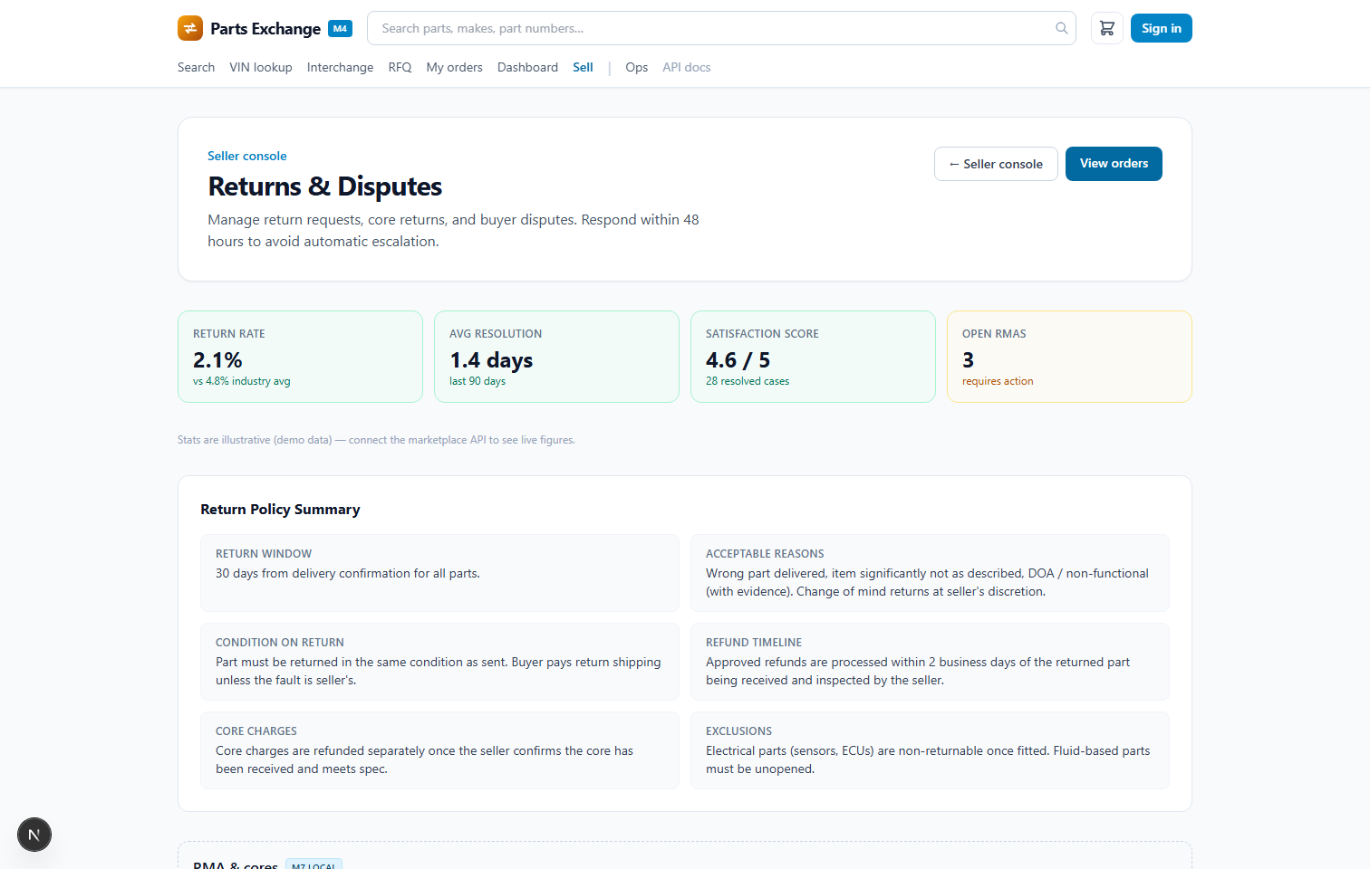 Returns and dispute management